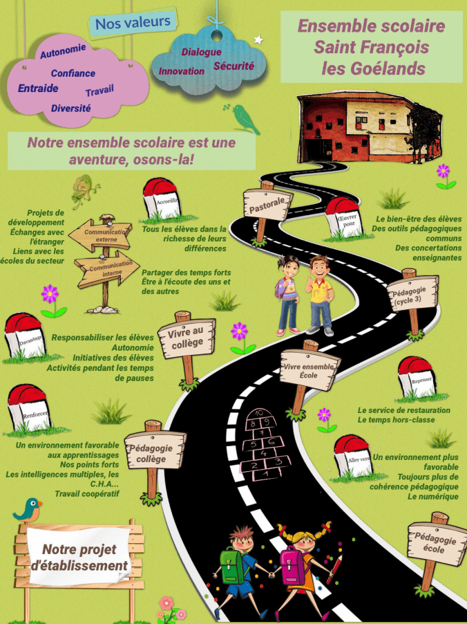 Projet D’établissement – Ensemble Scolaire Saint François Les Goélands
